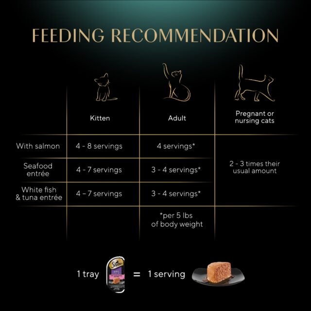 Sheba Perfect Portions Wet Cat Food Paté Variety Pack, 2.6 Oz., 24 Twin-Pack Tray - Image 6