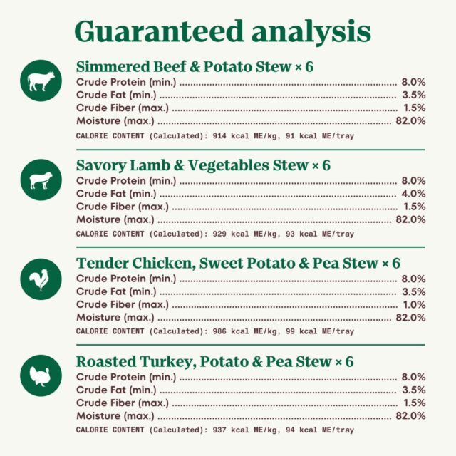 Nutro Natural Grain Free Cuts In Gravy Beef, Lamb, Chicken, And Turkey Adult Wet Dog Food Variety Pack, 3.5 Oz Trays (Count of 24) - Image 5