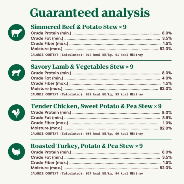 NUTRO Natural Grain Free Cuts in Gravy Adult Wet Dog Food Variety Pack, 3.5 oz Tray - Image 6