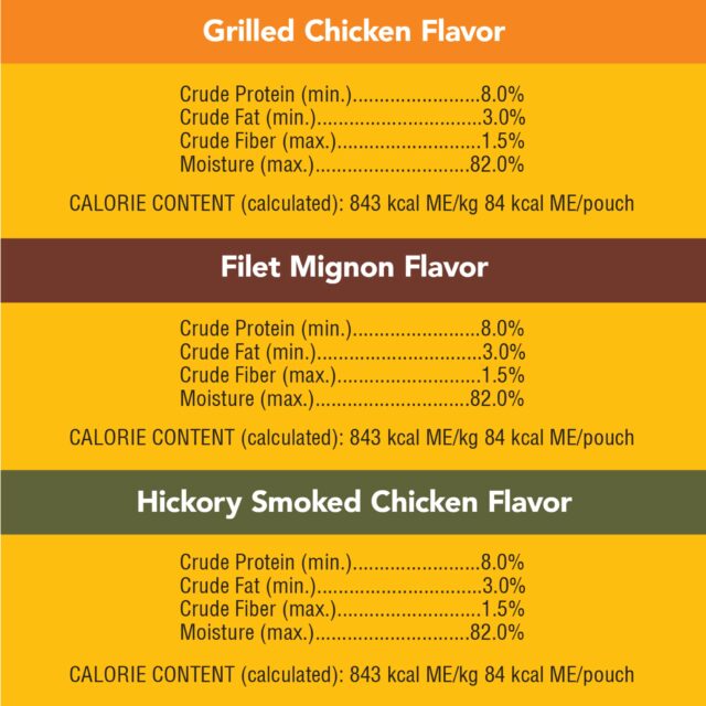Pedigree Choice Cuts In Gravy Adult Soft Wet Dog Food Variety Pack, 3.5 Oz Pouches (18 Pack) - Image 6