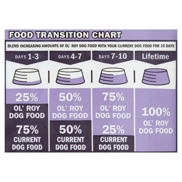 Ol' Roy Complete Nutrition T-Bone & Bacon Flavor Dry Dog Food - Image 3