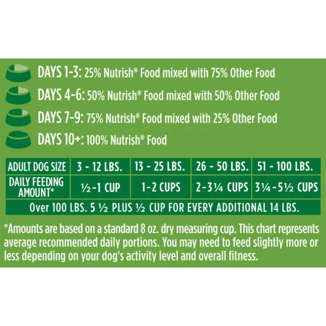 Rachael Ray Nutrish Real Chicken & Veggies Recipe Dry Dog Food - Image 6