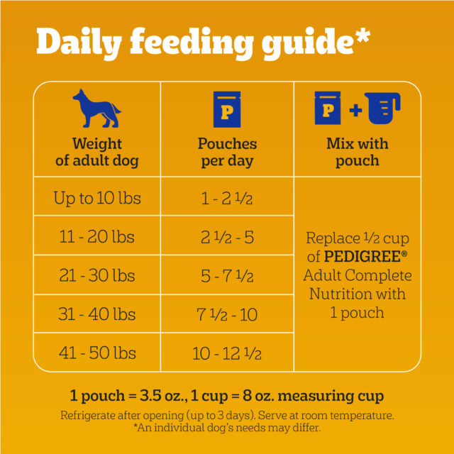Pedigree Choice Cuts In Gravy Adult Soft Wet Dog Food Variety Pack, 3.5 Oz Pouches (18 Pack) - Image 5