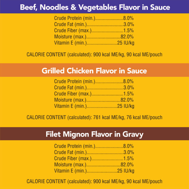 Pedigree Choice Cuts In Gravy Adult Soft Wet Dog Food Variety Pack, 3.5 Oz. Pouches (18 Pack) - Image 4