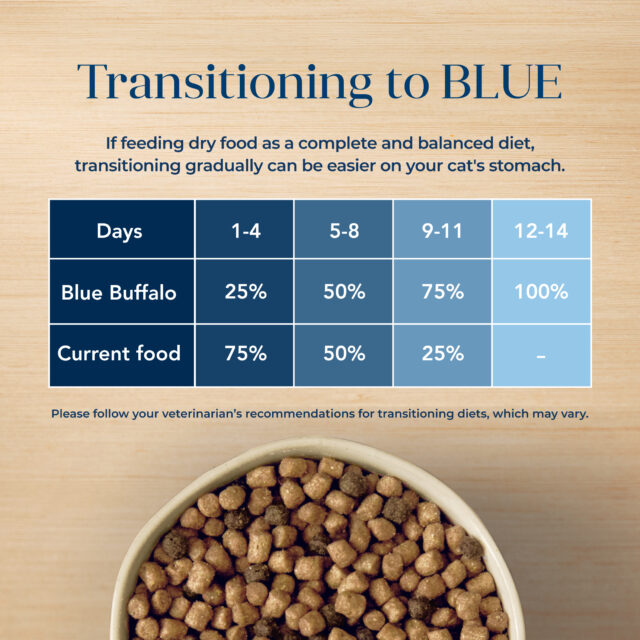 Blue Buffalo Basics Mature Cat Skin & Stomach Care Dry Cat Food, Turkey & Potato - Image 8