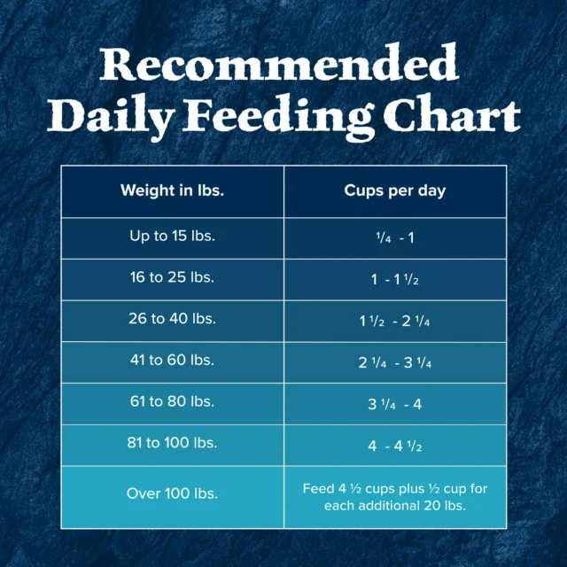 Blue Buffalo Wilderness Adult High-Protein Dry Dog Food, Chicken Plus Wholesome Grains - Image 6