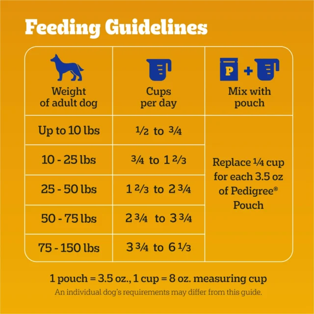 Pedigree Complete Nutrition Grilled Steak & Vegetable Dry Dog Food For Adult Dog, 18 Lb Bag - Image 8