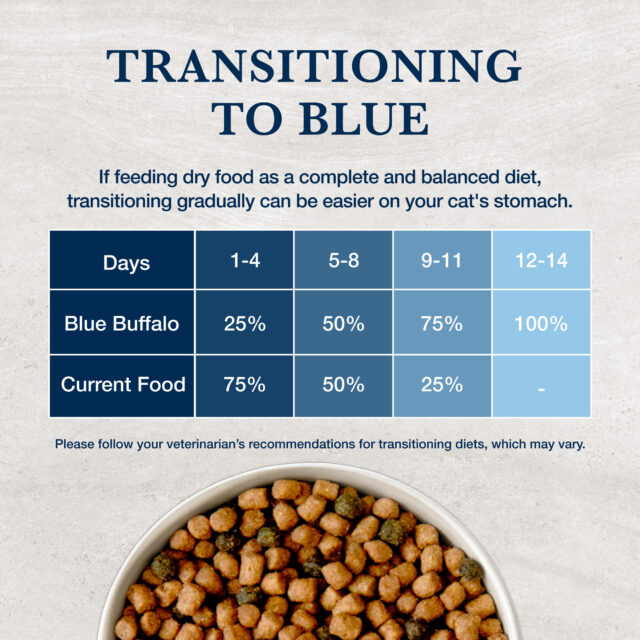 Blue Buffalo Natural Veterinary Diet HF Hydrolyzed Food Intolerance Dry Cat Food, Salmon - Image 4