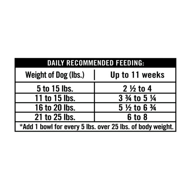 Pure Balance Pro+ Chicken Stew Wet Dog Food for Mature Pets, Grain Free, 3.5 oz Cups (12 Pack) - Image 5