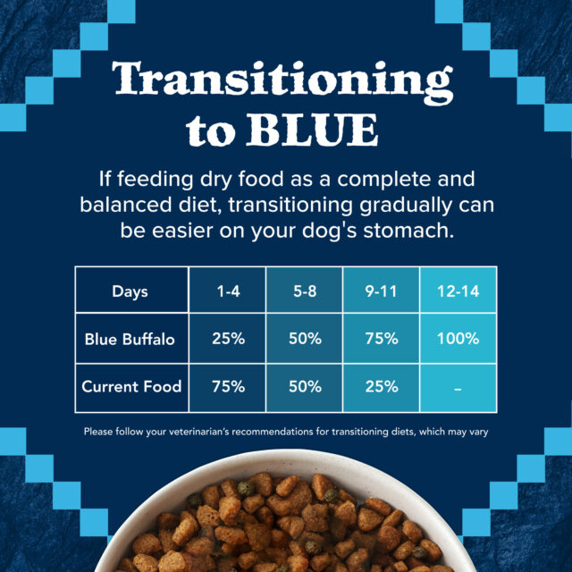 Blue Buffalo Wilderness Adult High-Protein Dry Dog Food, Chicken Plus Wholesome Grains, 4.5-lb. Bag - Image 3