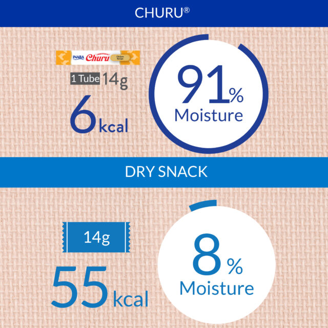 INABA Churu Cat Treats, Lickable, Squeezable Creamy Purée with Vitamin E, 0.5 Ounces per Tube, 120 Tubes Total, Tuna Variety - Image 4