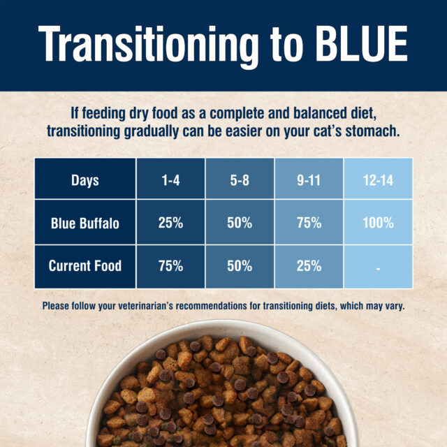 Blue Buffalo True Solutions Healthy Weight Natural Weight Control Adult Dry Cat Food, Chicken 3.5-lb Bag - Image 3