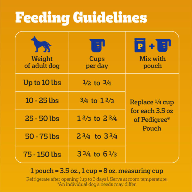 Pedigree Complete Nutrition Roasted Chicken, Rice & Vegetable Dry Dog Food For Adult Dog, 44 Lb Bag - Image 5