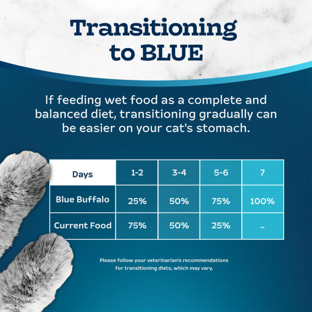 Blue Buffalo Tastefuls Flaked Wet Cat Food 3-Flavor Variety Pack, 3-oz. (12ct, 4 of Each) - Image 4
