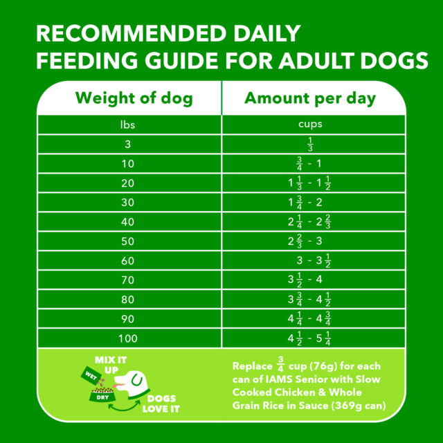 Iams Proactive Health Healthy Aging Adult With Real Chicken Dry Senior Dog Food, 7 Lb Bag - Image 4