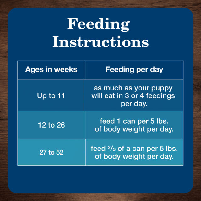 Blue Buffalo Homestyle Recipe Adult Wet Dog Food, Beef Dinner - Image 2