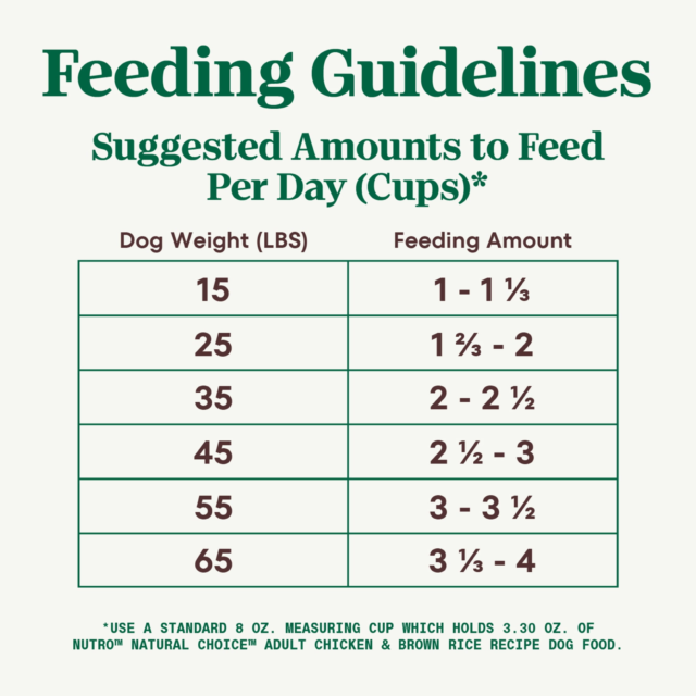 Nutro Natural Choice Adult Dry Dog Food, Chicken And Brown Rice Recipe 13 Lbs. - Image 8