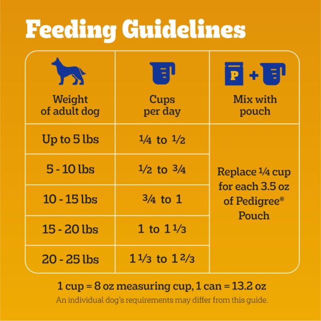 Pedigree Complete Nutrition Roasted Chicken, Rice, And Vegetable Dry Dog Food, 14 Lb Bag - Image 4