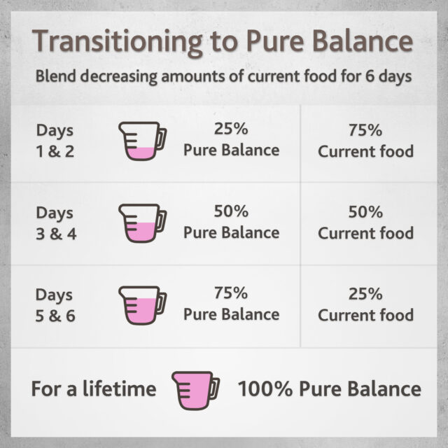 Pure Balance Pro+ Beef & Chicken Recipe Wet Dog Food for Performance, 12.5 oz Cans (6 Pack) - Image 4